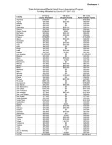 Enclosure 1 State Administered Mental Health Loan Assumption Program Funding Allocated by County (FY[removed]County Alameda Alpine