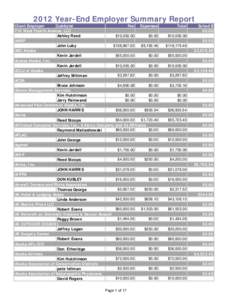 Employer of Lobbyist Year-End Summary Report.xls