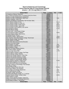 Board of Barbering and Cosmetology - School Pass/Fail Rates for Cosmetology Practical[removed]