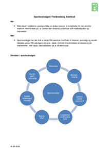 Sportsudvalget i Fredensborg Boldklub Ide:  Med afsæt i klubbens værdigrundlag at skabe rammer & muligheder for det enkelte medlem med henblik på, at udvikle den enkeltes potentiale som fodboldspiller og menneske. 