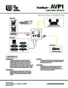 AVP1  AUDIO/VIDEO INTERFACE APPLICATION INFORMATION SIGNAL SOURCE