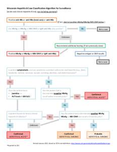 Wisconsin Hepatitis B Case Classification Algorithm for Surveillance (acute and chronic hepatitis B only, not including perinatal) Positive anti-HBs or anti-HBc (total core) or anti-HBe  (If not, start at positive HBsAg/