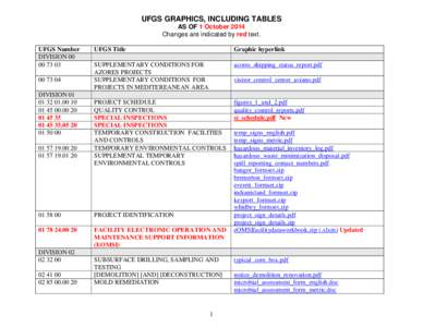 UFGS Graphics Table of Contents (also includes NAVFAC Regional Specifications Graphics)