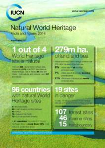 World heritage facts  Natural World Heritage Facts and figures[removed]out of 4 279m ha.