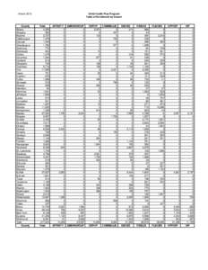 OCTOBER 2010 CHPLUS Enrollment