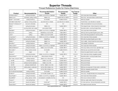 Superior Threads Thread Reference Guide for Home Machines Recommended for Recommended Bobbin Thread