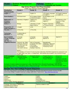 Business, Management and Pathway: Academy of Finance Hospitality and Tourism High School Program Tech Prep Completer Check your school’s course offerings