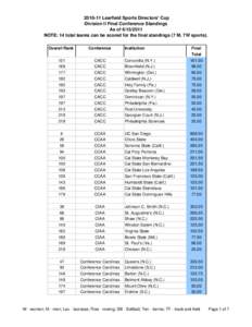 DII Conference Standings for June 17.xlsx