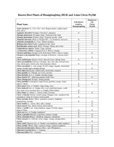 Microsoft Word - Host Plants of Huanglongbing.doc