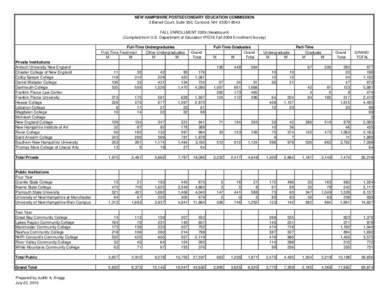 New Hampshire Technical Institute / Rivier College / Integrated Postsecondary Education Data System / Franklin Pierce University / Saint Anselm College / Plymouth State University / Granite State College / Southern New Hampshire University / New England Association of Schools and Colleges / New Hampshire / Hesser College