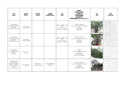 Hong Kong / Leisure and Cultural Services Department / Sau Mau Ping Estate