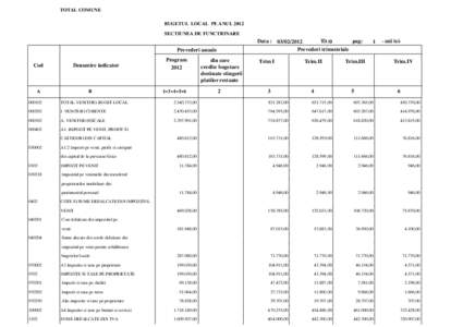 TOTAL COMUNE BUGETUL LOCAL PE ANUL 2012 SECTIUNEA DE FUNCTIONARE Data : [removed]Tit: 0