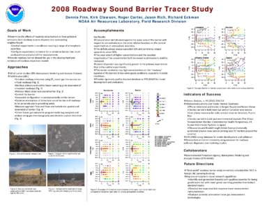 2008 Roadway Sound Barrier Tracer Study Dennis Finn, Kirk Clawson, Roger Carter, Jason Rich, Richard Eckman NOAA Air Resources Laboratory, Field Research Division Goals of Work  Accomplishments