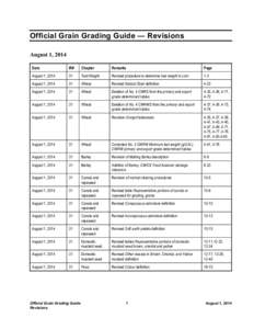 List of revisions – Official Grain Grading Guide