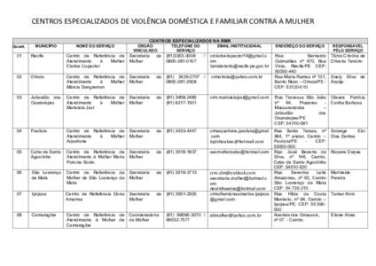 CENTROS ESPECIALIZADOS DE VIOLÊNCIA DOMÉSTICA E FAMILIAR CONTRA A MULHER CENTROS ESPECIALIZADOS NA RMR Quant. MUNICÍPIO