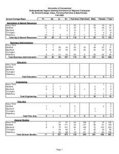 University of Connecticut Undergraduate Degree Seeking Enrollment at Regional Campuses By School/College, Class, Full-time/Part-time & Male/Female Fall 2008 School/College-Major Agriculture & Natural Resources