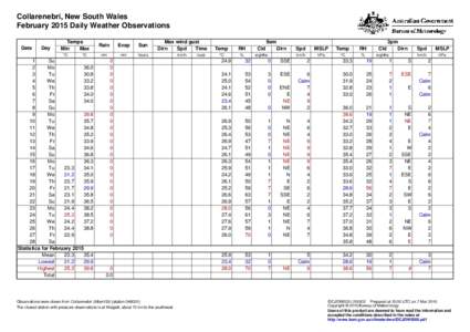 Collarenebri, New South Wales February 2015 Daily Weather Observations Date Day