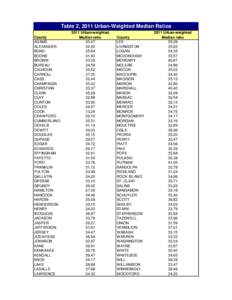 Table 2, 2011 Urban-Weighted Median Ratios County ADAMS ALEXANDER BOND BOONE