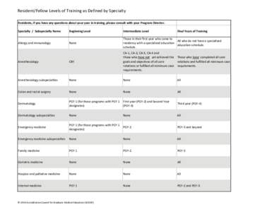 Resident_Level_of Training_by_Specialty_11xlsx