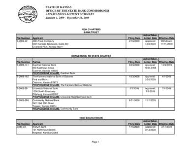 STATE OF KANSAS OFFICE OF THE STATE BANK COMMISSIONER APPLICATIONS ACTIVITY SUMMARY January 1, 2009 – December 31, 2009  NEW CHARTERS