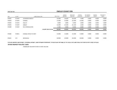 OWSLEY COUNTY[removed]Tax Year REAL ESTATE