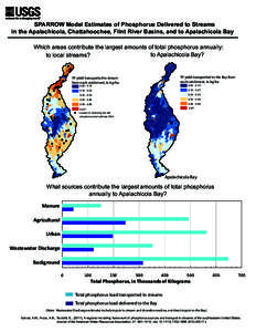 SPARROW Model Estimates of Phosphorus Delivered to Streams in the Apalachicola, Chattahoochee, Flint River Basins, and to Apalachicola Bay Which areas contribute the largest amounts of total phosphorus annually: to Apala