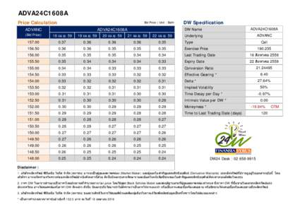 ADVA24C1608A Price Calculation Bid Price | Unit : Baht  ADVANC