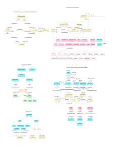 Concepts and Descriptions  Concepts, Occurrences, Symbols and Descriptions +relatedTo 0..*