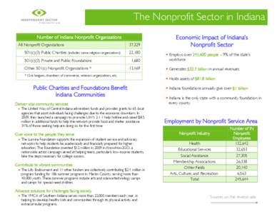 The Nonprofit Sector in Indiana Number of Indiana Nonprofit Organizations All Nonprofit Organizations 501(c)(3) Public Charities (includes some religious organizations)  37,329