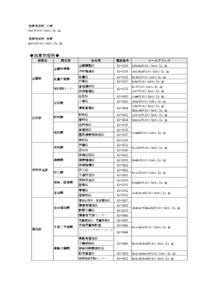 加東市役所 代表 [removed] 加東市役所 市長 [removed]  ◆加東市役所◆