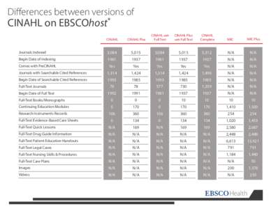 Differences between versions of  CINAHL on EBSCOhost* CINAHL