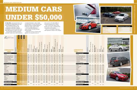 medium CARs UNDER $50,000 If you still want space but fancy a cut in fuel bills from traditional large cars, then this is potentially the place to come. There are some big cars here with