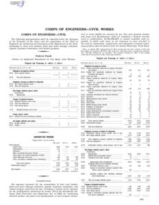 CORPS OF ENGINEERS—CIVIL WORKS CORPS OF ENGINEERS—CIVIL The following appropriations shall be expended under the direction of the Secretary of the Army and the supervision of the Chief of Engineers for authorized civ