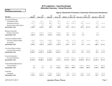 2015 Legislature - Operating Budget Allocation Summary - House Structure Numbers Fund Groups: General Funds  Agency: Department of Commerce, Community and Economic Development