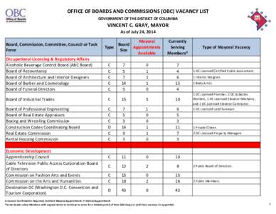 OFFICE OF BOARDS AND COMMISSIONS (OBC) VACANCY LIST GOVERNMENT OF THE DISTRICT OF COLUMBIA VINCENT C. GRAY, MAYOR As of July 24, 2014 Board, Commission, Committee, Council or Task