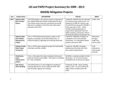 JIO and PAPO Project Summary for[removed]Wildlife Mitigation Projects Year[removed]