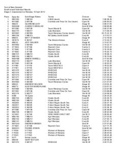 Tour of New Zealand South Island Individual Results Stage 2: Queenstown to Wanaka, 15 April 2012 Place 1 5