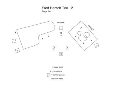 Fred Hersch Trio +2 Stage Plot BASS AMP  X