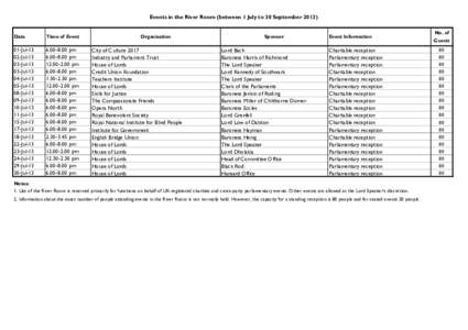 Events in the River Room (between 1 July to 30 September[removed]Date Time of Event  01-Jul-13