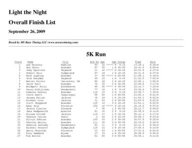 Light the Night Overall Finish List September 26, 2009 Result by MS Race Timing LLC (www.msracetiming.com)  5K Run