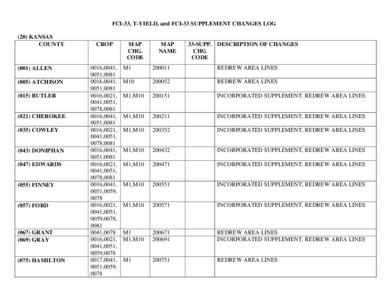 FCI-33, T-YIELD, and FCI-33 SUPPLEMENT CHANGES LOG (20) KANSAS COUNTY[removed]ALLEN[removed]ATCHISON