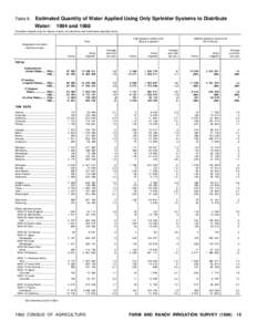 Shooting guards / Green Party of England and Wales / Green Party of England and Wales election results / International wheat production statistics