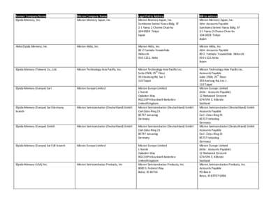 Former Company Name Elpida Memory, Inc. Micron Company Name Micron Memory Japan, Inc.