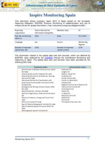 Inspire Monitoring Spain This document shows summary report 2015 of Spain based on the European Reporting Obligation. INSPIRE Directive: Monitoring of implementation and use of infrastructures for spatial information ( h