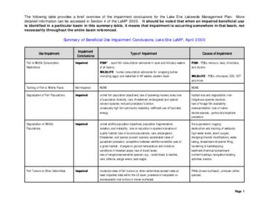 Lake Erie Lakewide Management Plans (LaMP) - April 2000