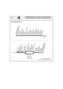 11  Hbf./Willy-Brandt-Platz -- Münsterstraße -- Heessener Straße -Heessener Dorfstraße oder Neue Heimat -- Hbf./Willy-Brandt-Platz montags - freitags  Haltestellen