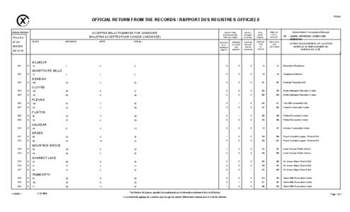 F0244  OFFICIAL RETURN FROM THE RECORDS / RAPPORT DES REGISTRES OFFICIELS ACCEPTED BALLOTS MARKED FOR CANDIDATE BULLETINS ACCEPTÉS POUR CHAQUE CANDIDAT(E)