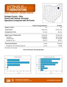 Rural culture / Portage /  Indiana / Organic food / Agriculture / Geography of Indiana / Land use / Agriculture in Idaho / Agriculture in Ethiopia / Human geography / Farm / Land management