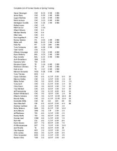 Complete List of Former Hawks at Spring Training Steve Clevenger Javier Baez Logan Watkins Brett Jackson Welington Castillo