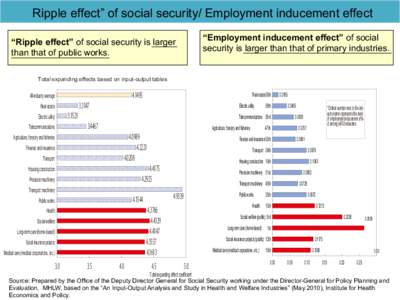 Social Security / Employment / Aging / Demographic economics / Economics / Health / Socioeconomics / Health insurance in the United States / Unemployment / Health insurance / Welfare / Gross domestic product